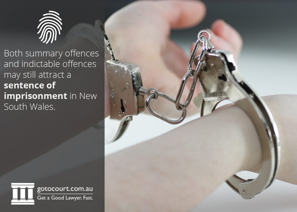 Both summary offences and indictable offences may still attract a sentence of imprisonment in New South Wales.
