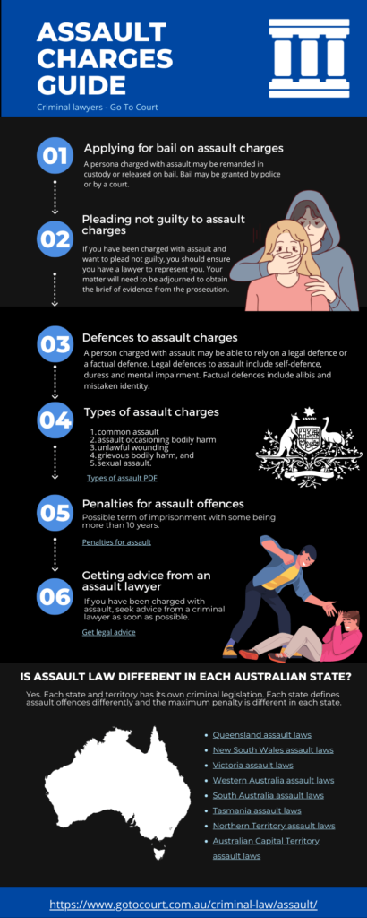 Guide-to-assault-charges-in-Australia-infographic-Go-To-Court-new